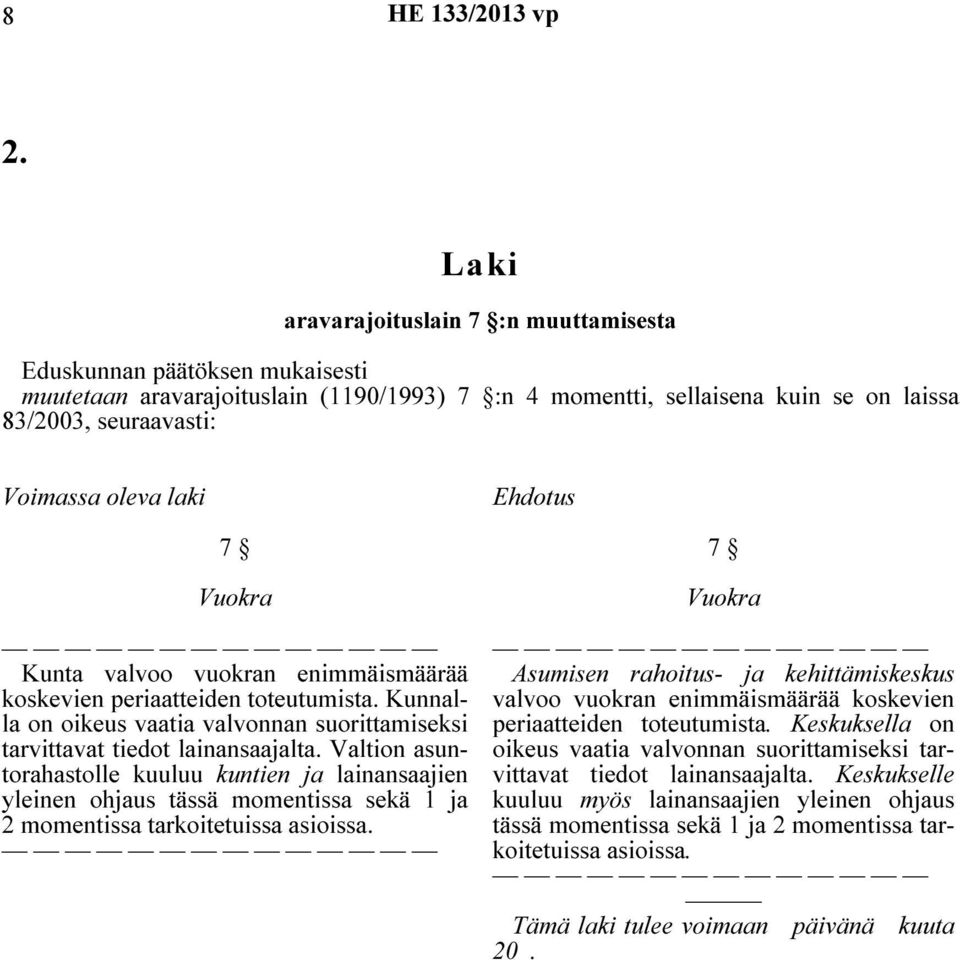 laki Ehdotus 7 Kunta valvoo vuokran enimmäismäärää koskevien periaatteiden toteutumista. Kunnalla on oikeus vaatia valvonnan suorittamiseksi tarvittavat tiedot lainansaajalta.