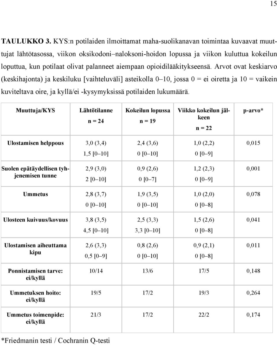 palanneet aiempaan opioidilääkitykseensä.