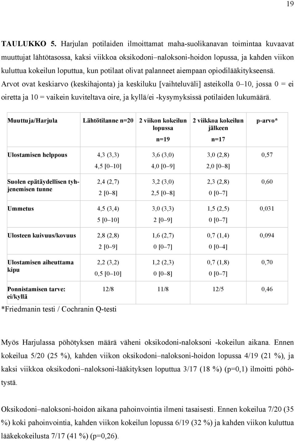 potilaat olivat palanneet aiempaan opiodilääkitykseensä.