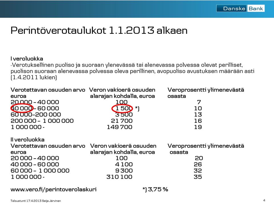 määrään asti (1.4.