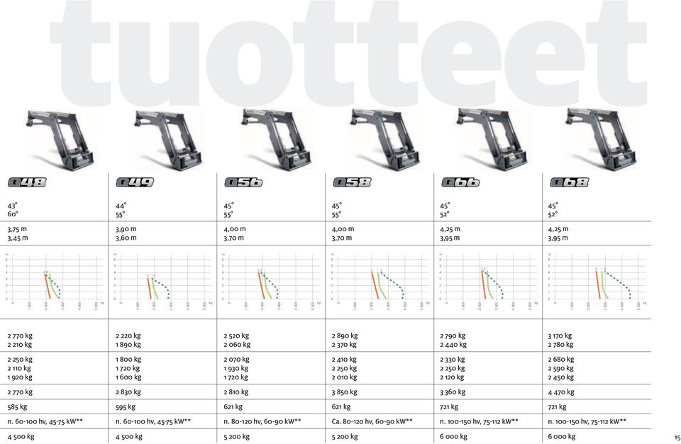 kg 2 33 kg 2 8 kg 2 11 kg 1 72 kg 1 93 kg 2 2 kg 2 2 kg 2 9 kg 1 92 kg 1 kg 1 72 kg 2 1 kg 2 12 kg 2 kg 2 77 kg 2 83 kg 2 81 kg 3 8 kg 3 3 kg 7 kg 8 kg 9 kg 21 kg