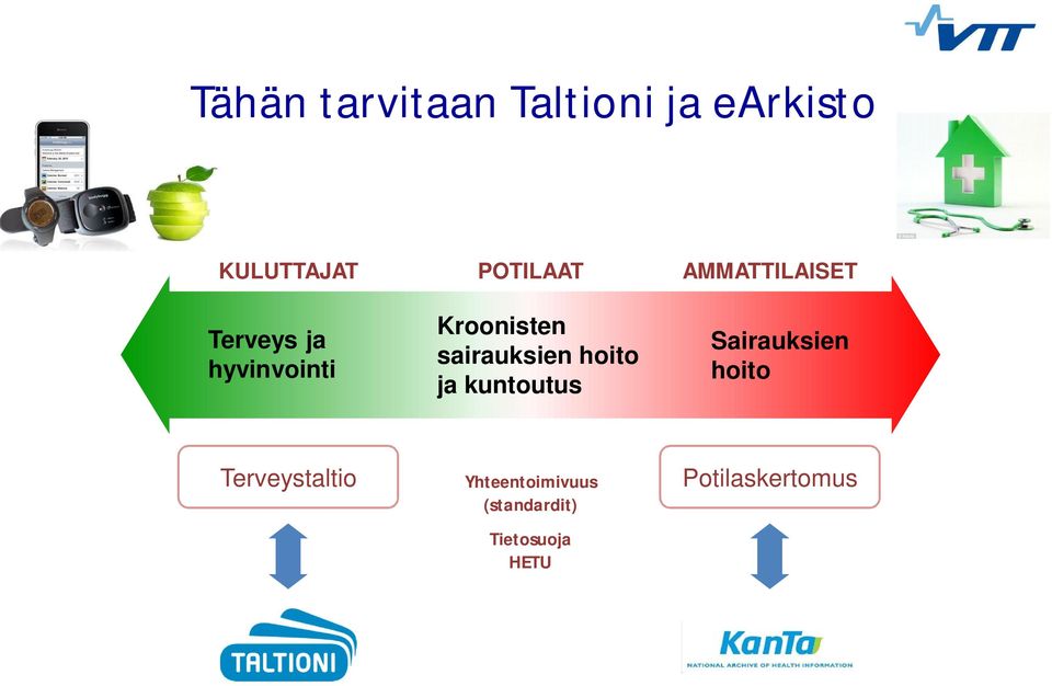 sairauksien hoito ja kuntoutus Sairauksien hoito