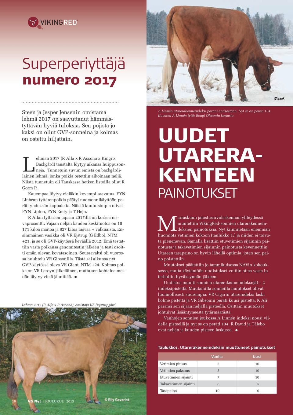 Niistä tunnetuin oli Tanskassa hetken listoilla ollut R Gorm P. Kauempaa löytyy vieläkin kovempi saavutus. FYN Linbrun tyttärenpoikia päätyi nuorsonnikäyttöön peräti yhdeksän kappaletta.