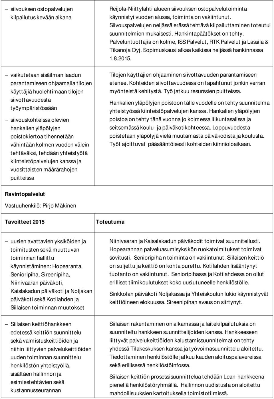 Reijola-Niittylahti alueen siivouksen ostopalvelutoiminta käynnistyi vuoden alussa, toiminta on vakiintunut.