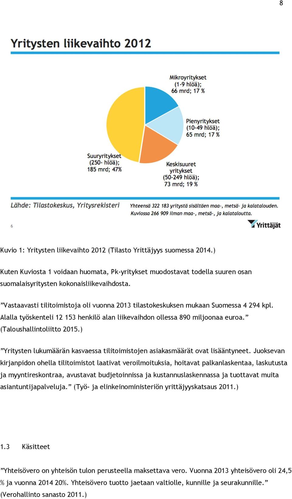 ) Yritysten lukumäärän kasvaessa tilitoimistojen asiakasmäärät ovat lisääntyneet.