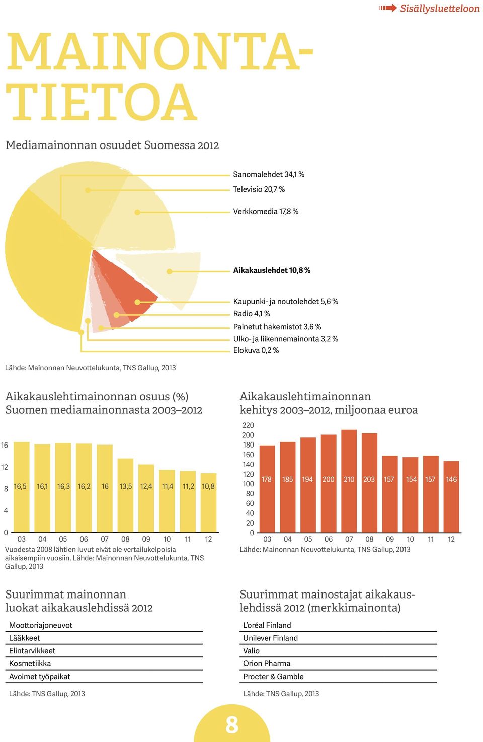 13,5 12,4 11,4 11,2 10,8 0 03 04 05 06 07 08 09 10 11 12 Vuodesta 2008 lähtien luvut eivät ole vertailukelpoisia aikaisempiin vuosiin.