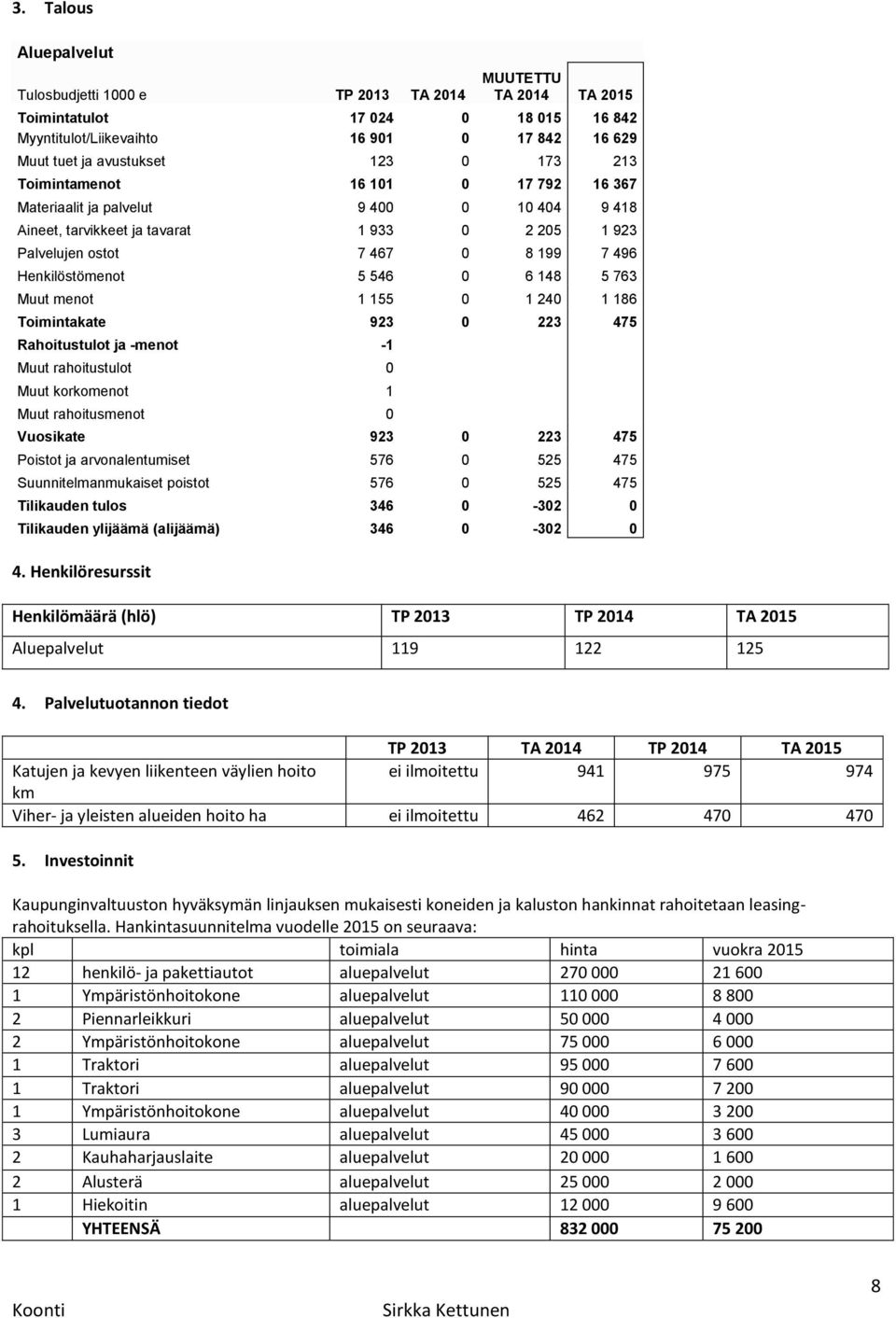 0 6 148 5 763 Muut menot 1 155 0 1 240 1 186 Toimintakate 923 0 223 475 Rahoitustulot ja -menot -1 Muut rahoitustulot 0 Muut korkomenot 1 Muut rahoitusmenot 0 Vuosikate 923 0 223 475 Poistot ja