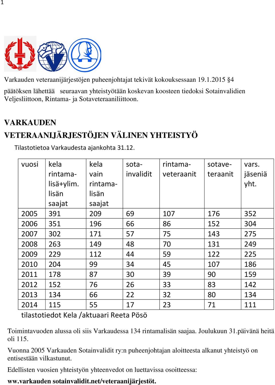 lisän saajat kela vain rintamalisän saajat sotainvalidit rintamaveteraanit sotaveteraanit vars. jäseniä yht.