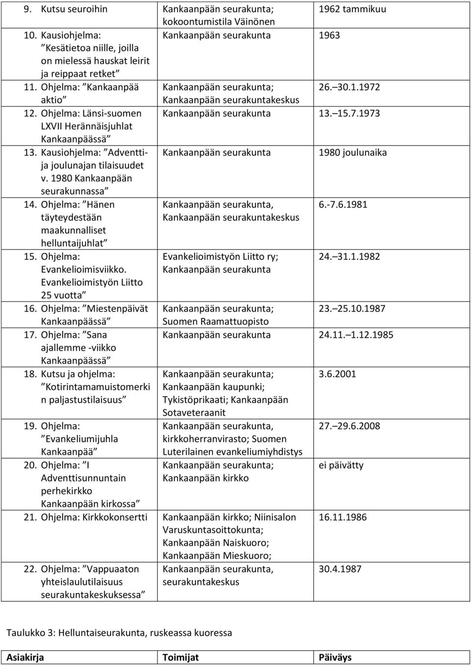 Kausiohjelma: Adventti- seurakunta 1980 joulunaika ja joulunajan tilaisuudet v. 1980 seurakunnassa 14. Ohjelma: Hänen täyteydestään maakunnalliset helluntaijuhlat seurakunta, seurakuntakeskus 6.