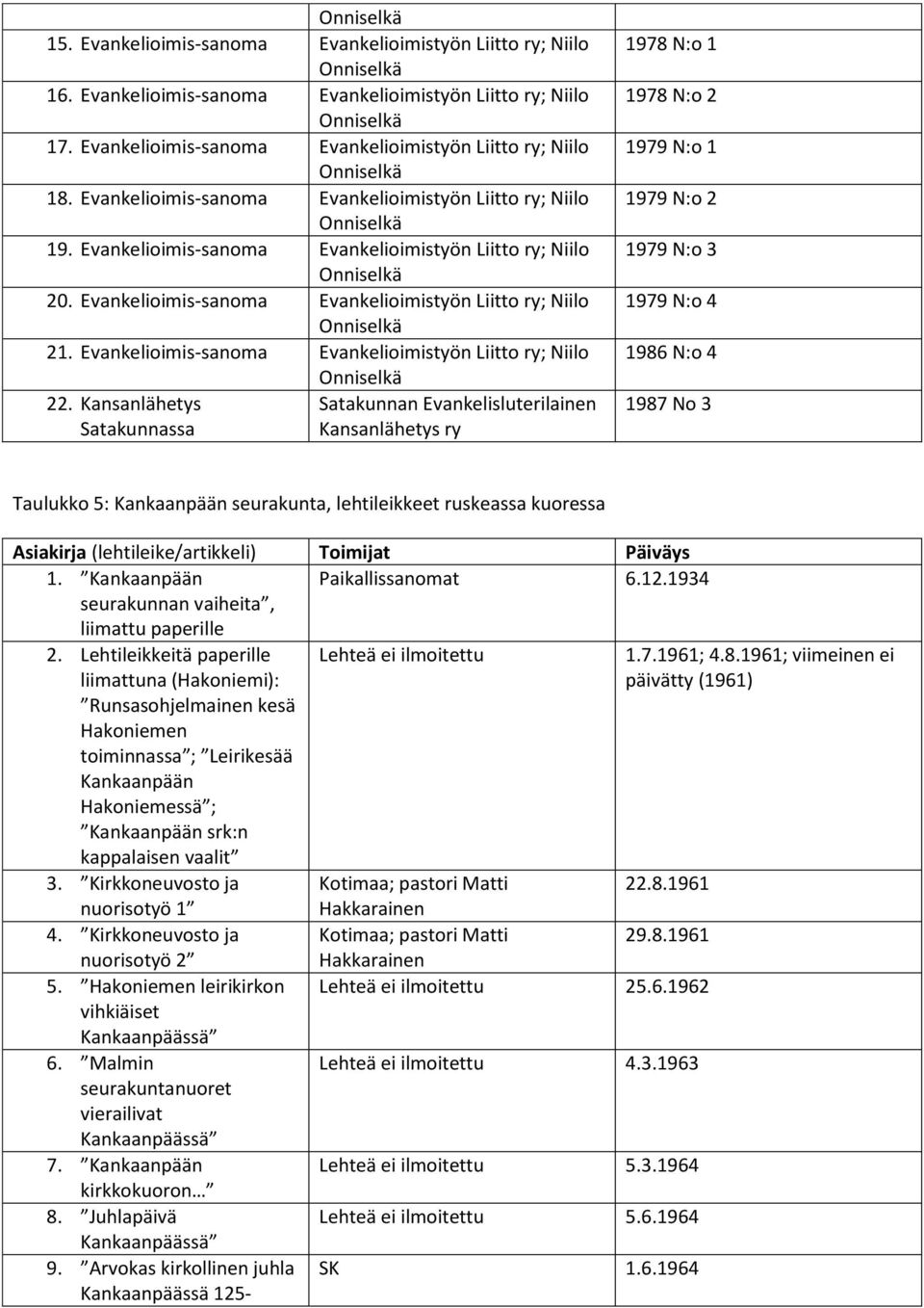 Evankelioimis-sanoma Evankelioimistyön Liitto ry; Niilo 22.