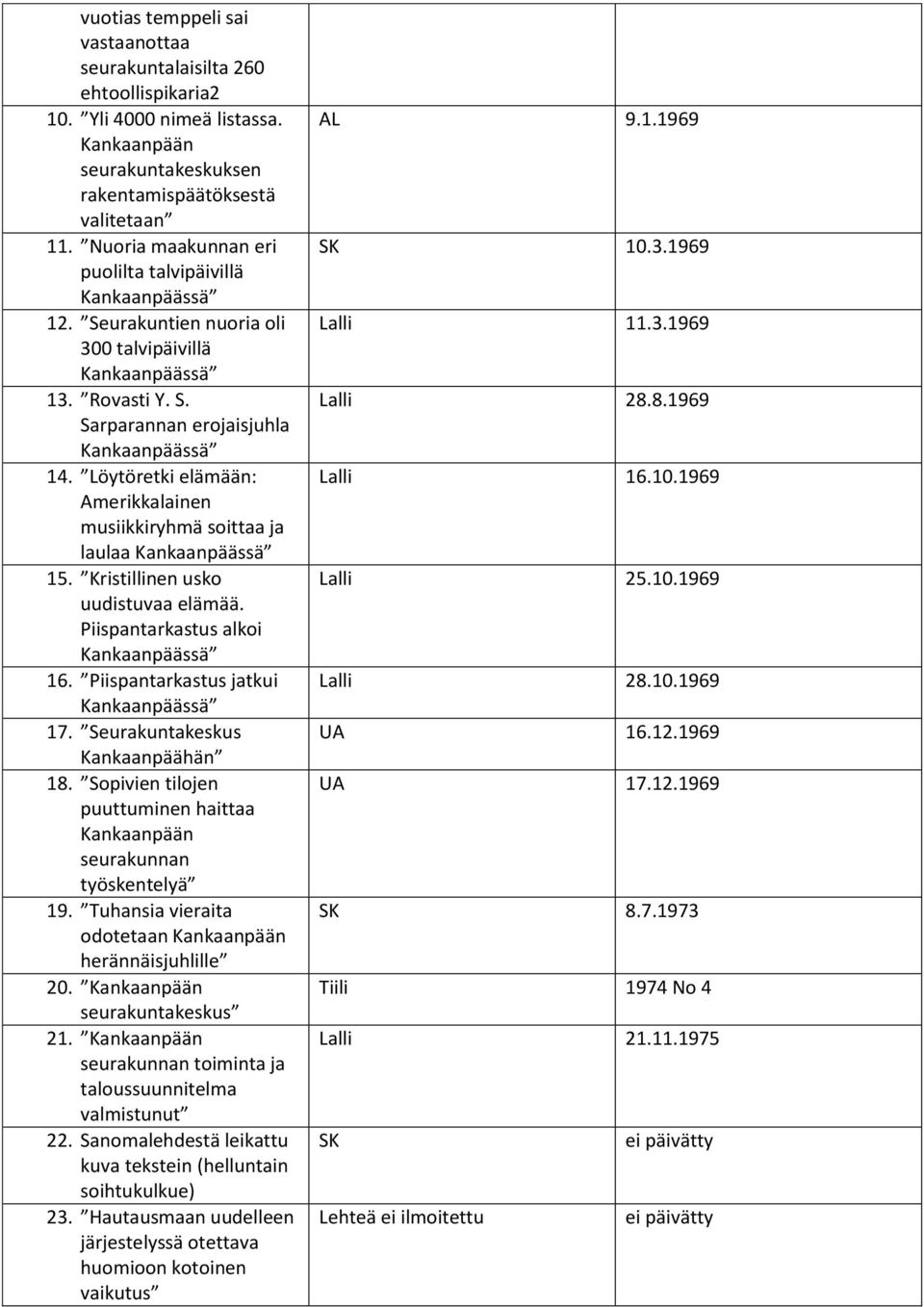 Löytöretki elämään: Amerikkalainen musiikkiryhmä soittaa ja laulaa 15. Kristillinen usko uudistuvaa elämää. Piispantarkastus alkoi 16. Piispantarkastus jatkui 17. Seurakuntakeskus Kankaanpäähän 18.
