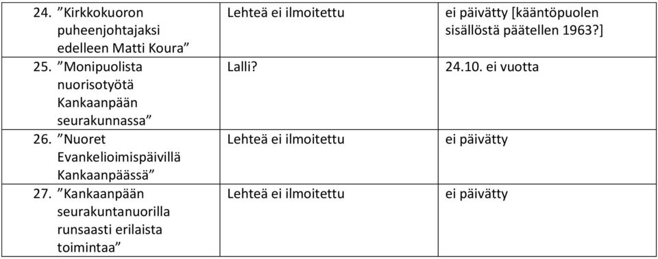 Nuoret Evankelioimispäivillä 27.