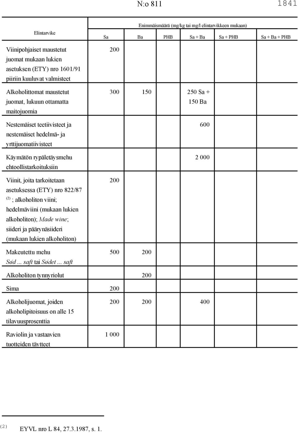 Käymätön rypäletäysmehu 2 000 ehtoollistarkoituksiin Viinit, joita tarkoitetaan 200 asetuksessa (ETY) nro 822/87 (2) ; alkoholiton viini; hedelmäviini (mukaan lukien alkoholiton); Made wine; siideri