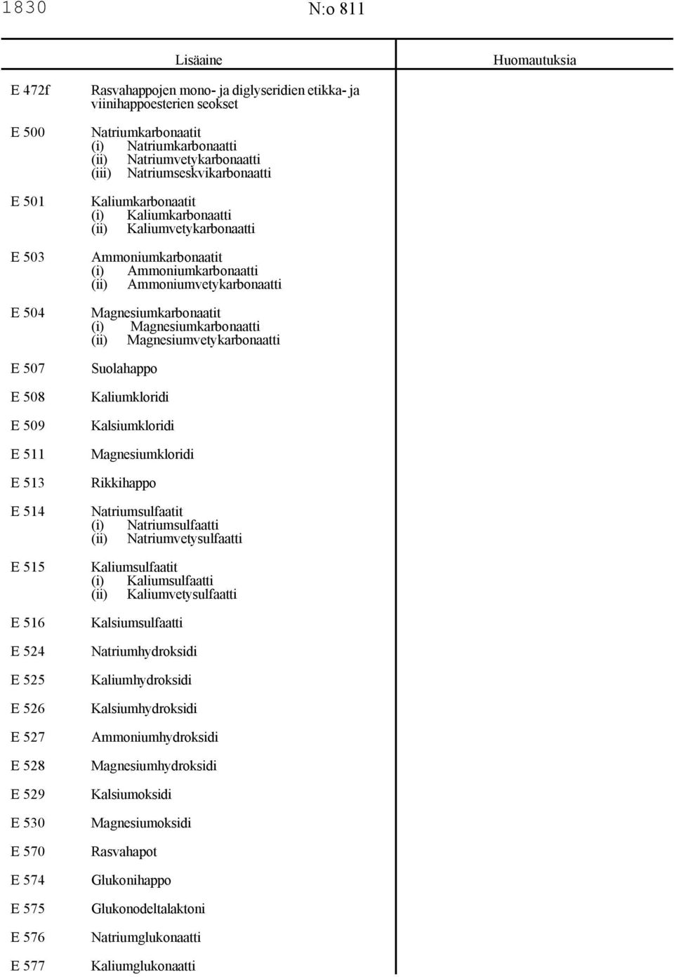 Kaliumkarbonaatti (ii) Kaliumvetykarbonaatti Ammoniumkarbonaatit (i) Ammoniumkarbonaatti (ii) Ammoniumvetykarbonaatti Magnesiumkarbonaatit (i) Magnesiumkarbonaatti (ii) Magnesiumvetykarbonaatti