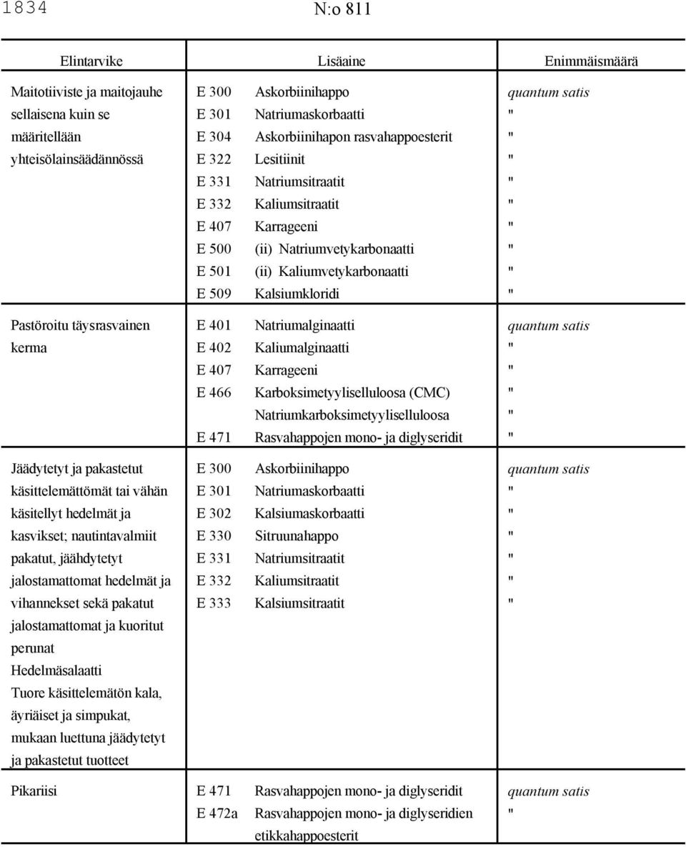 Pastöroitu täysrasvainen E 401 Natriumalginaatti kerma E 402 Kaliumalginaatti E 407 Karrageeni E 466 Karboksimetyyliselluloosa (CMC) Natriumkarboksimetyyliselluloosa E 471 Rasvahappojen mono- ja