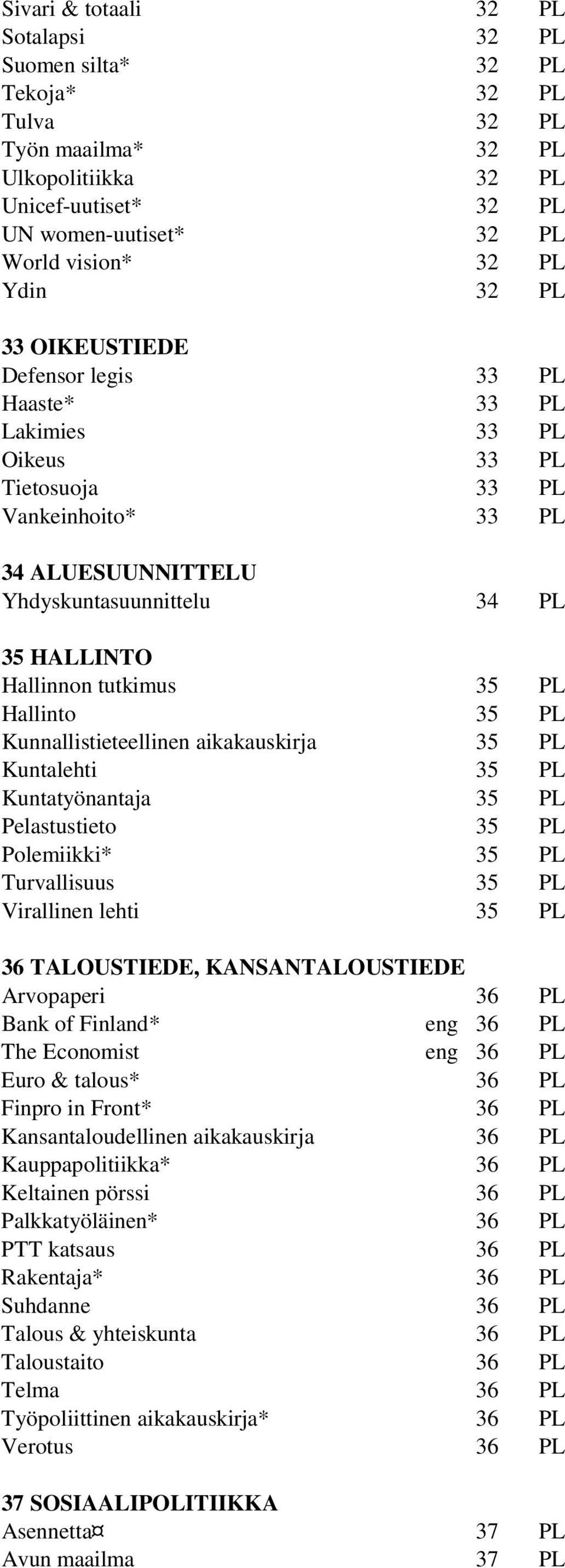 PL Hallinto 35 PL Kunnallistieteellinen aikakauskirja 35 PL Kuntalehti 35 PL Kuntatyönantaja 35 PL Pelastustieto 35 PL Polemiikki* 35 PL Turvallisuus 35 PL Virallinen lehti 35 PL 36 TALOUSTIEDE,