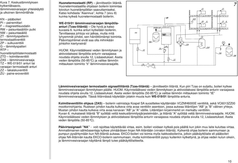 lämmityspatterin termostaattiventtiili ZP sulkuventtiili G lämmityspatteri RTP huonelämpötilatermostaatti ZTD kolmitieventtiili ZAS lämminvesivaraaja TZ WE-019/01 anturi tai varaajan termostaatti