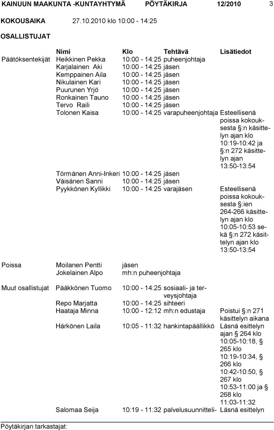 2010 klo 10:00-14:25 OSALLISTUJAT Nimi Klo Tehtävä Lisätiedot Päätöksentekijät Heikkinen Pekka 10:00-14:25 puheenjohtaja Karjalainen Aki 10:00-14:25 jäsen Kemppainen Aila 10:00-14:25 jäsen Nikulainen