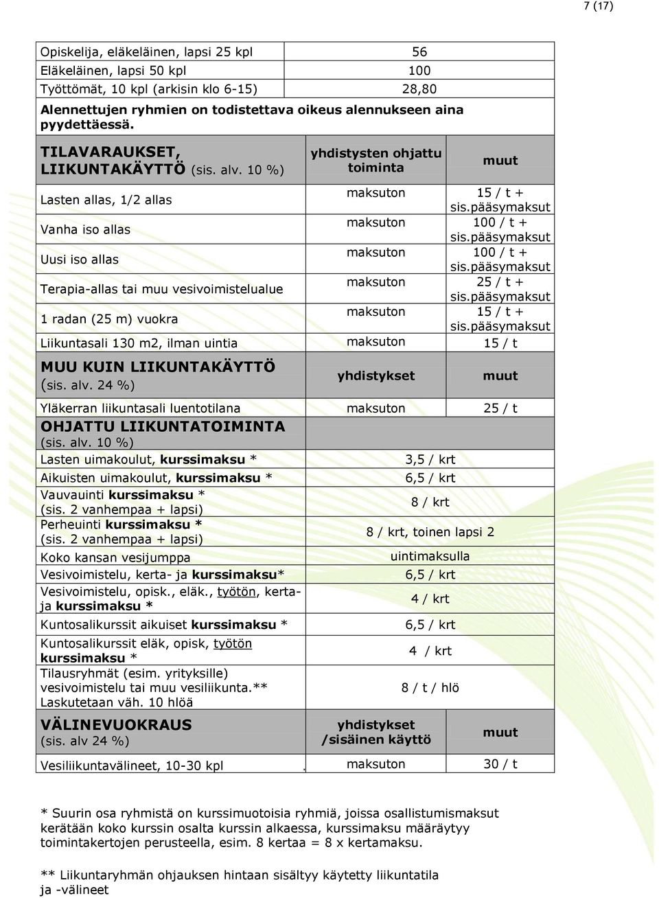 pääsymaksut Terapia-allas tai muu vesivoimistelualue 25 / t + sis.pääsymaksut 1 radan (25 m) vuokra 15 / t + sis.pääsymaksut Liikuntasali 130 m2, ilman uintia 15 / t MUU KUIN LIIKUNTAKÄYTTÖ (sis. alv.