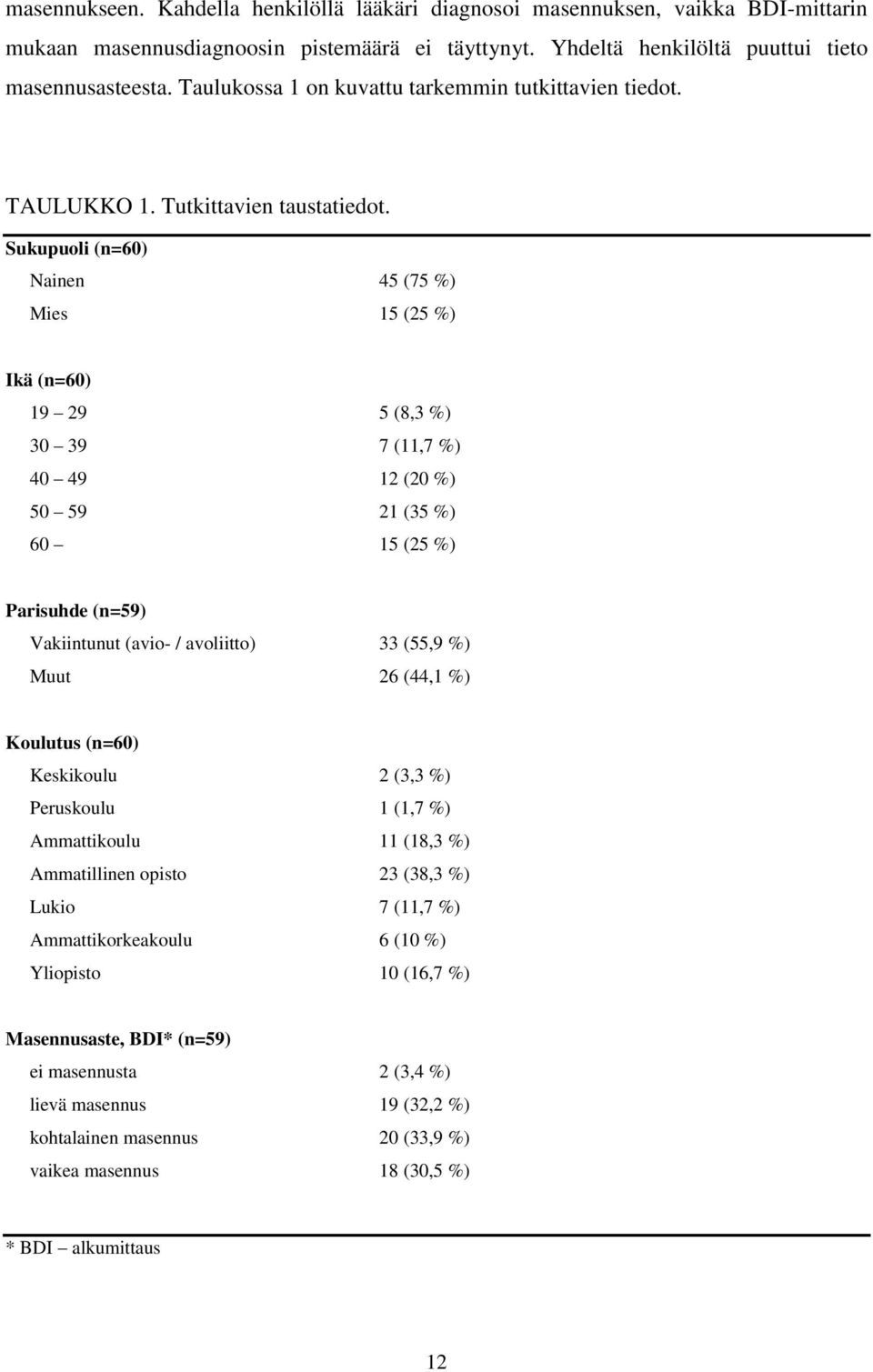 Sukupuoli (n=60) Nainen 45 (75 %) Mies 15 (25 %) Ikä (n=60) 19 29 5 (8,3 %) 30 39 7 (11,7 %) 40 49 12 (20 %) 50 59 21 (35 %) 60 15 (25 %) Parisuhde (n=59) Vakiintunut (avio- / avoliitto) 33 (55,9 %)