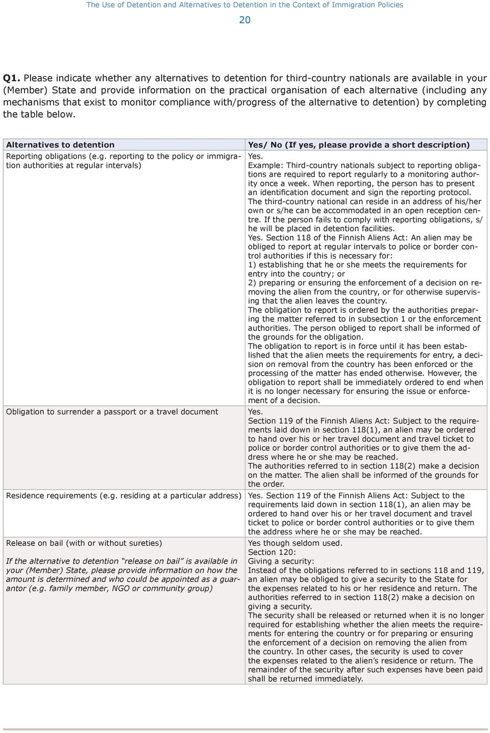 (including any mechanisms that exist to monitor compliance with/progress of the alternative to detention) by completing the table below. Alternatives to detention Reporting obligations (e.g. reporting to the policy or immigration authorities at regular intervals) Obligation to surrender a passport or a travel document Residence requirements (e.