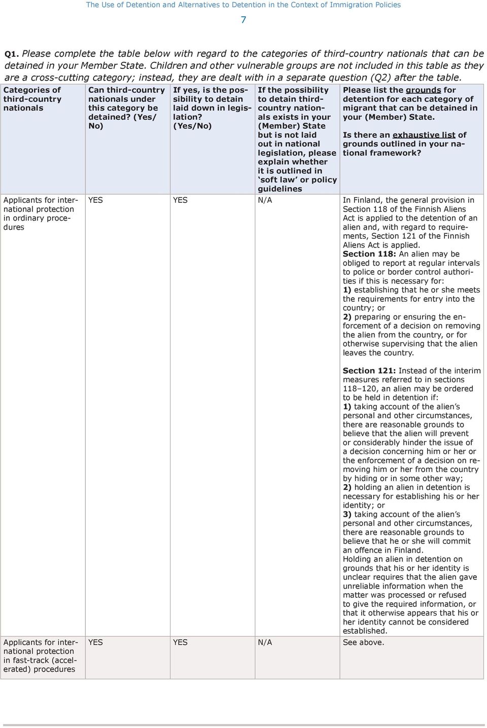 Categories of third-country nationals Applicants for international protection in ordinary procedures Can third-country nationals under this category be detained?