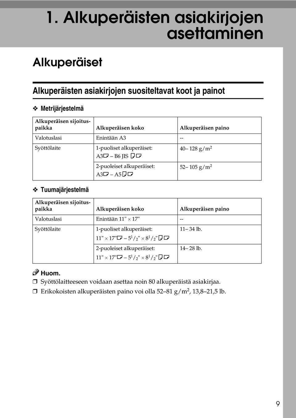 Alkuperäisen sijoituspaikka Alkuperäisen koko Alkuperäisen paino Valotuslasi Enintään 11" 17" -- Syöttölaite 1-puoliset alkuperäiset: 11" 17"L 5 1 / " 8 1 / "KL -puoleiset