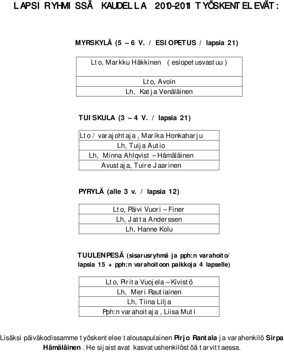 / lapsia 12) Lto, Päivi Vuori Finer Lh, Jatta Anderssen Lh, Hanne Kolu TUULENPESÄ (sisarusryhmä ja pph:n varahoito/ lapsia 15 + pph:n varahoitoon paikkoja 4 lapselle) Lto, Pirita