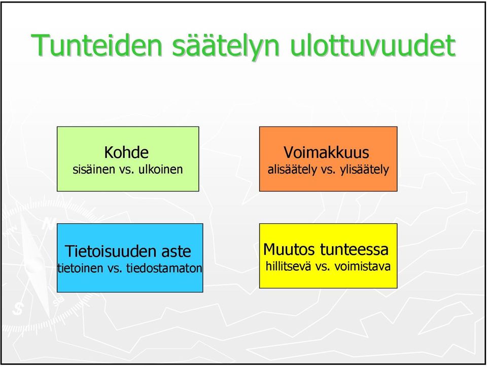 ylisäätely Tietoisuuden aste tietoinen vs.