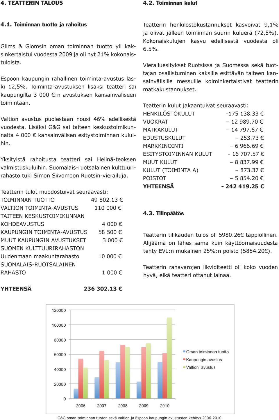 Valtion avustus puolestaan nousi 46% edellisestä vuodesta. Lisäksi G&G sai taiteen keskustoimikunnalta 4 000 kansainvälisen esitystoiminnan kuluihin.