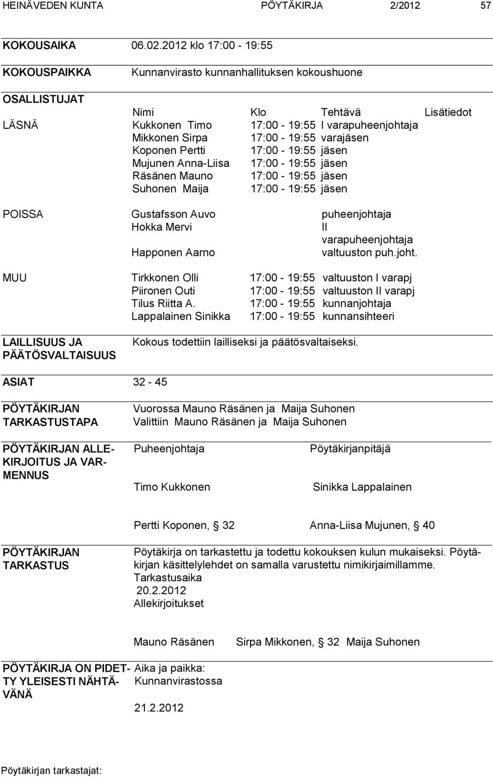 varajäsen Koponen Pertti 17:00-19:55 jäsen Mujunen Anna-Liisa 17:00-19:55 jäsen Räsänen Mauno 17:00-19:55 jäsen Suhonen Maija 17:00-19:55 jäsen POISSA Gustafsson Auvo puheenjohtaja Hokka Mervi II