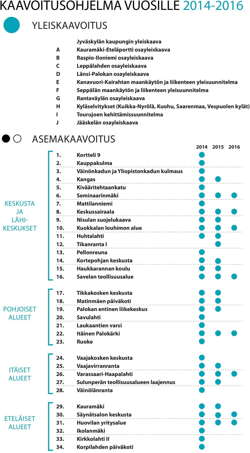 Kuohu, Saarenmaa, Vespuolen kylät) Tourujoen kehittämissuunnitelma Jääskelän osayleiskaava KESKUSTA JA LÄHI- KESKUKSET ASEMAKAAVOITUS 1. Kortteli 9 2. Kauppakulma 3.