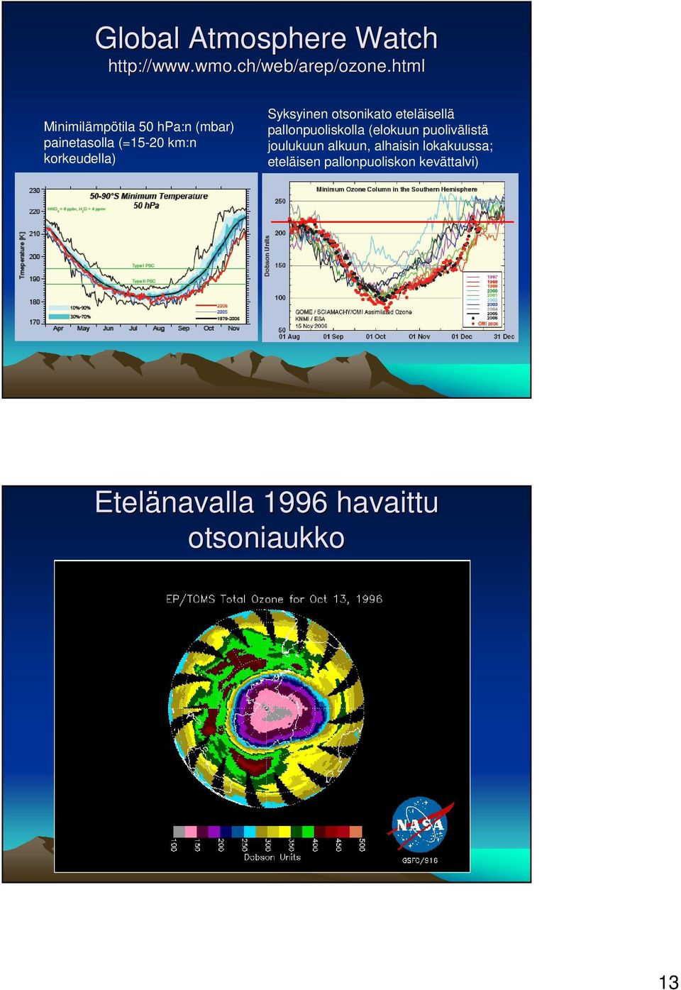 Syksyinen otsonikato eteläisellä pallonpuoliskolla (elokuun puolivälistä joulukuun