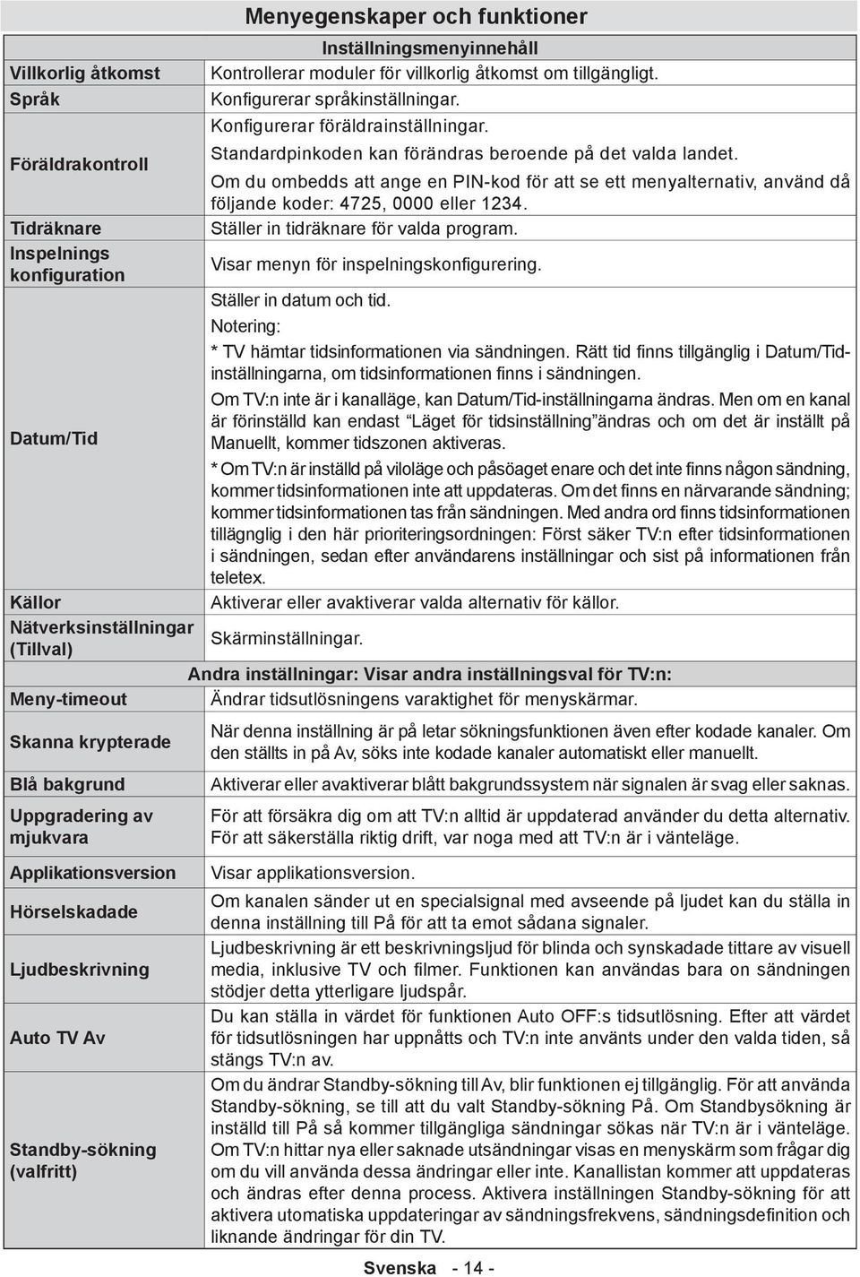 Föräldrakontroll Om du ombedds att ange en PIN-kod för att se ett menyalternativ, använd då följande koder: 4725, 0000 eller 1234. Tidräknare Ställer in tidräknare för valda program.