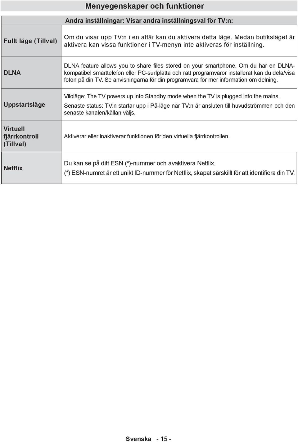 Om du har en DLNAkompatibel smarttelefon eller PC-surfplatta och rätt programvaror installerat kan du dela/visa foton på din TV. Se anvisningarna för din programvara för mer information om delning.