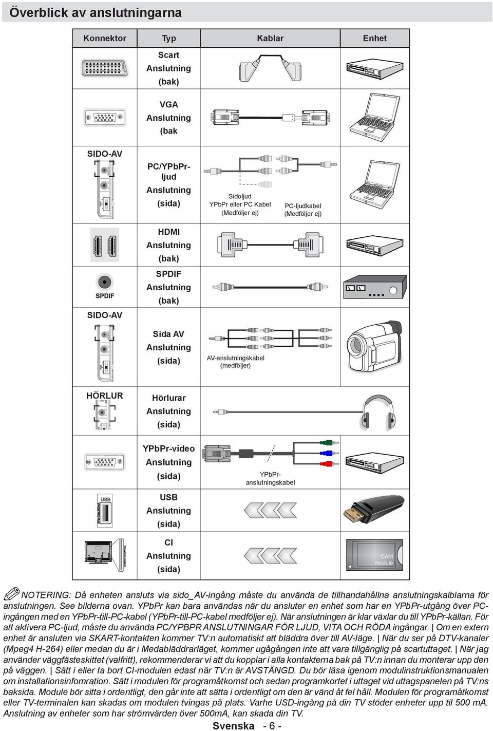 Anslutning (sida) YPbPranslutningskabel CI Anslutning (sida) NOTERING: Då enheten ansluts via sido_av-ingång måste du använda de tillhandahållna anslutningskalblarna för anslutningen.