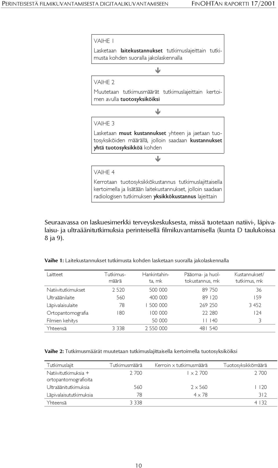 tuotosyksikköä kohden " VAIHE 4 Kerrotaan tuotosyksikkökustannus tutkimuslajittaisella kertoimella ja lisätään laitekustannukset, jolloin saadaan radiologisen tutkimuksen yksikkökustannus lajeittain