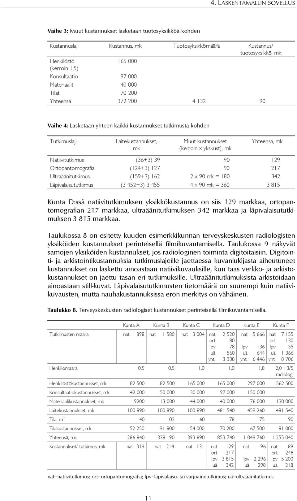 (kerroin x ykskust), Yhteensä, Natiivitutkimus (36+3) 39 90 129 Ortopantomografia (124+3) 127 90 217 Ultraäänitutkimus (159+3) 162 2 x 90 = 180 342 Läpivalaisututkimus (3 452+3) 3 455 4 x 90 = 360 3