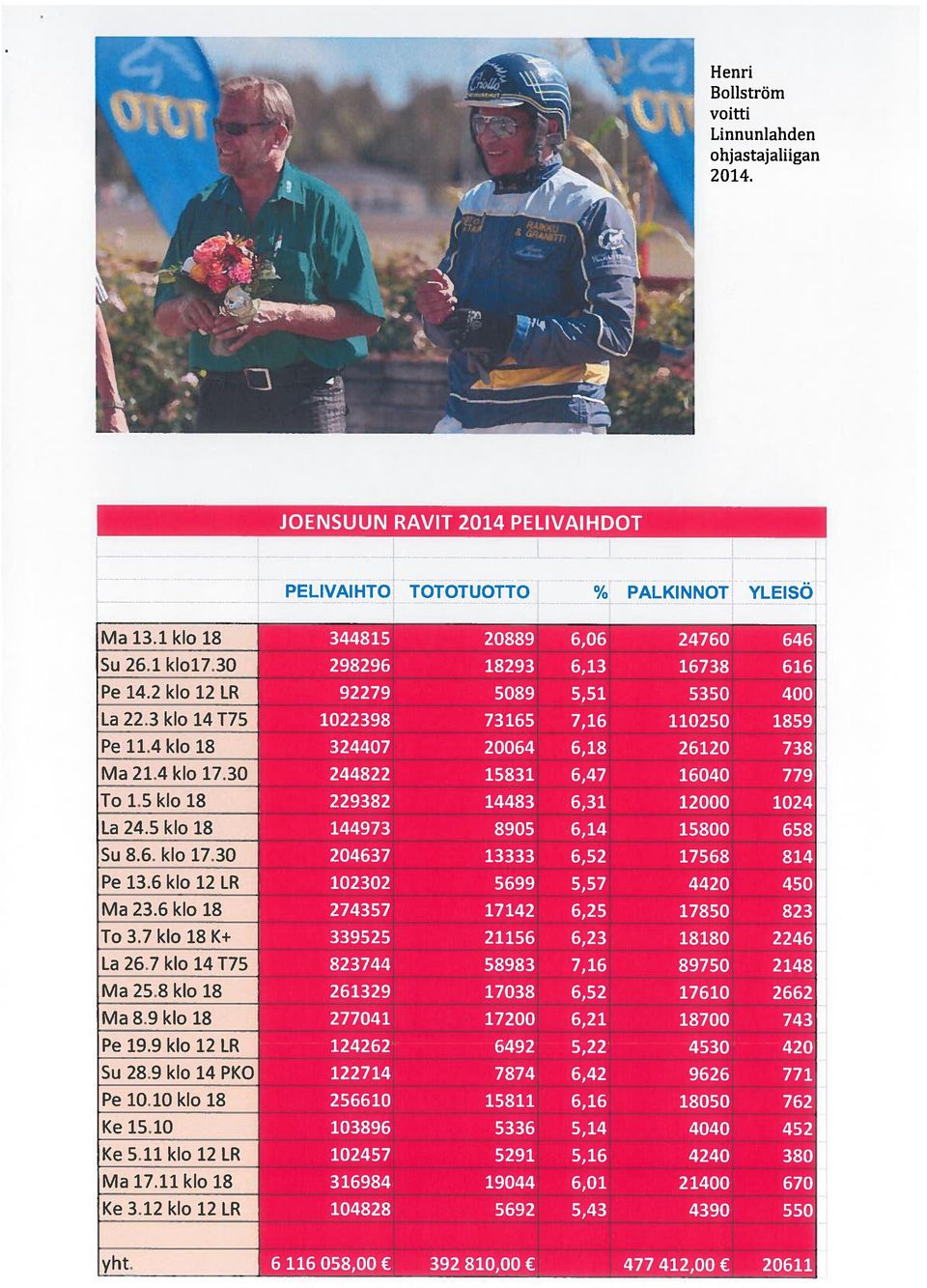 9 klo 12 LR Su 28.9 klo 14 PKO Pe 10.10 klo 18 Ke 15.10 Ke 5.11 klo 12 LR Ma 17.11 klo 18 Ke 3.