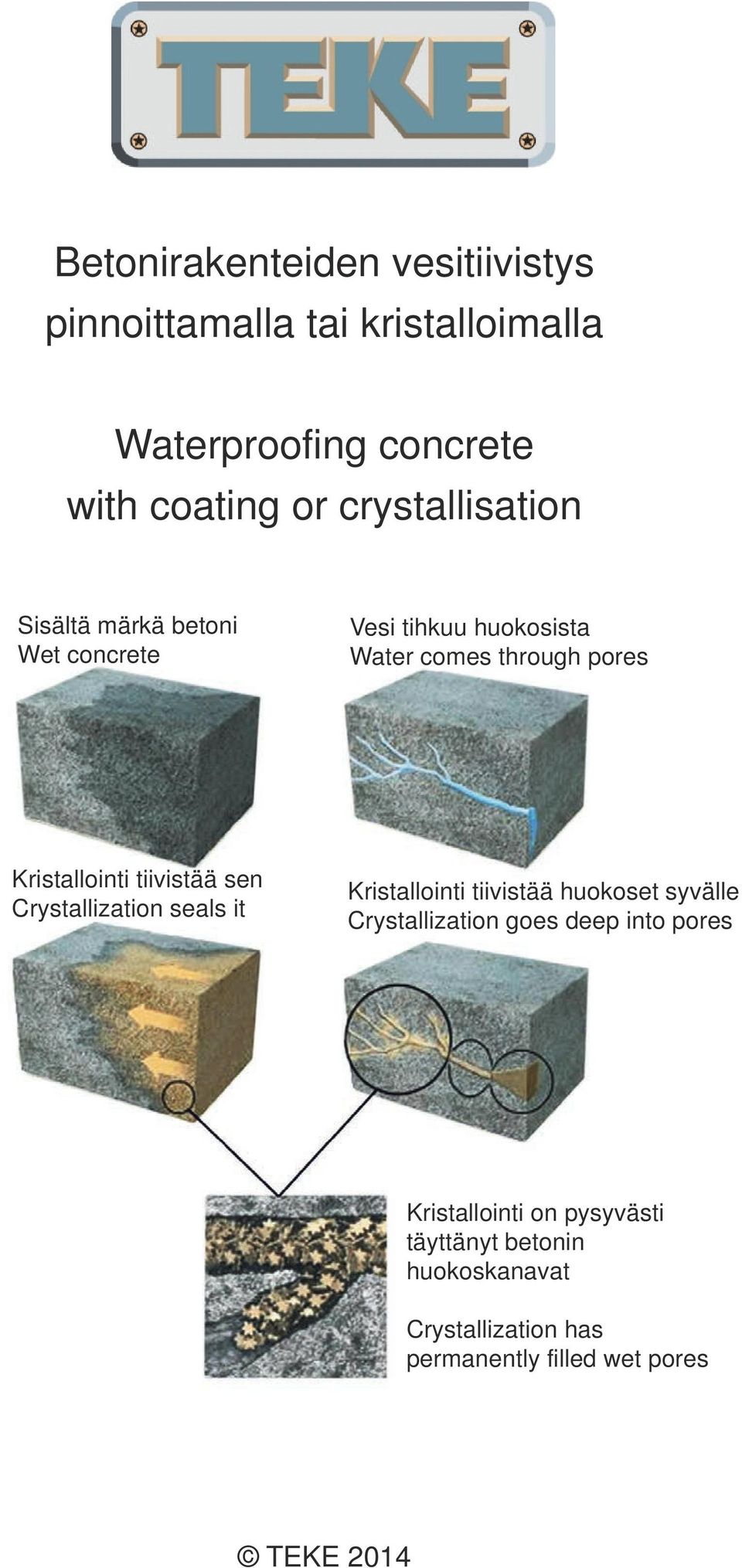 Kristallointi tiivistää sen Crystallization seals it Kristallointi tiivistää huokoset syvälle Crystallization