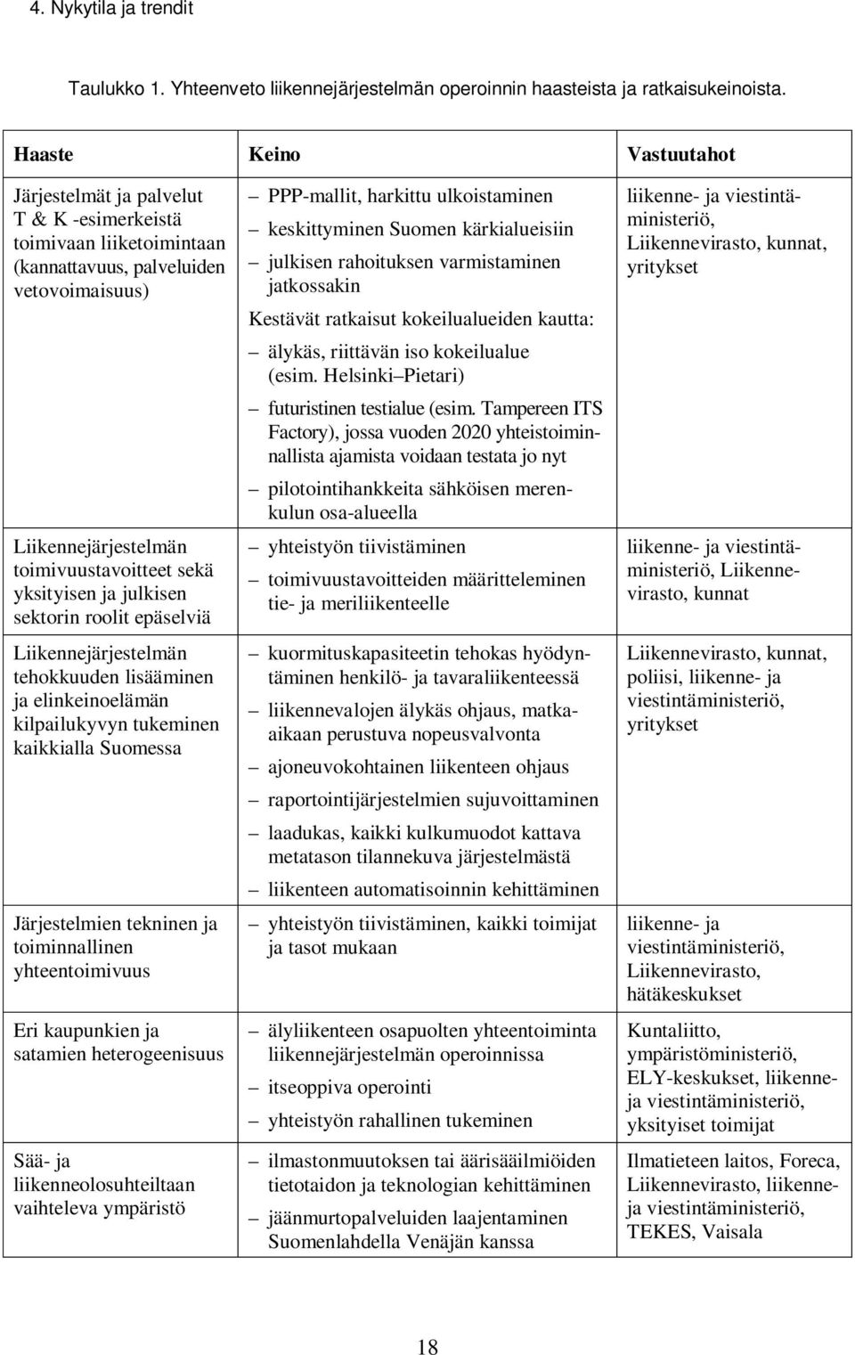 julkisen sektorin roolit epäselviä Liikennejärjestelmän tehokkuuden lisääminen ja elinkeinoelämän kilpailukyvyn tukeminen kaikkialla Suomessa Järjestelmien tekninen ja toiminnallinen yhteentoimivuus