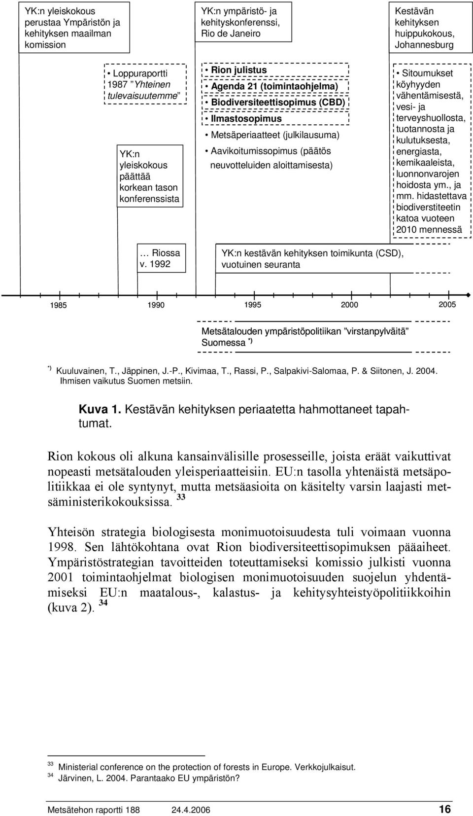 aloittamisesta) Kestävän kehityksen huippukokous, Johannesburg Sitoumukset köyhyyden vähentämisestä, vesi- ja terveyshuollosta, tuotannosta ja kulutuksesta, energiasta, kemikaaleista, luonnonvarojen