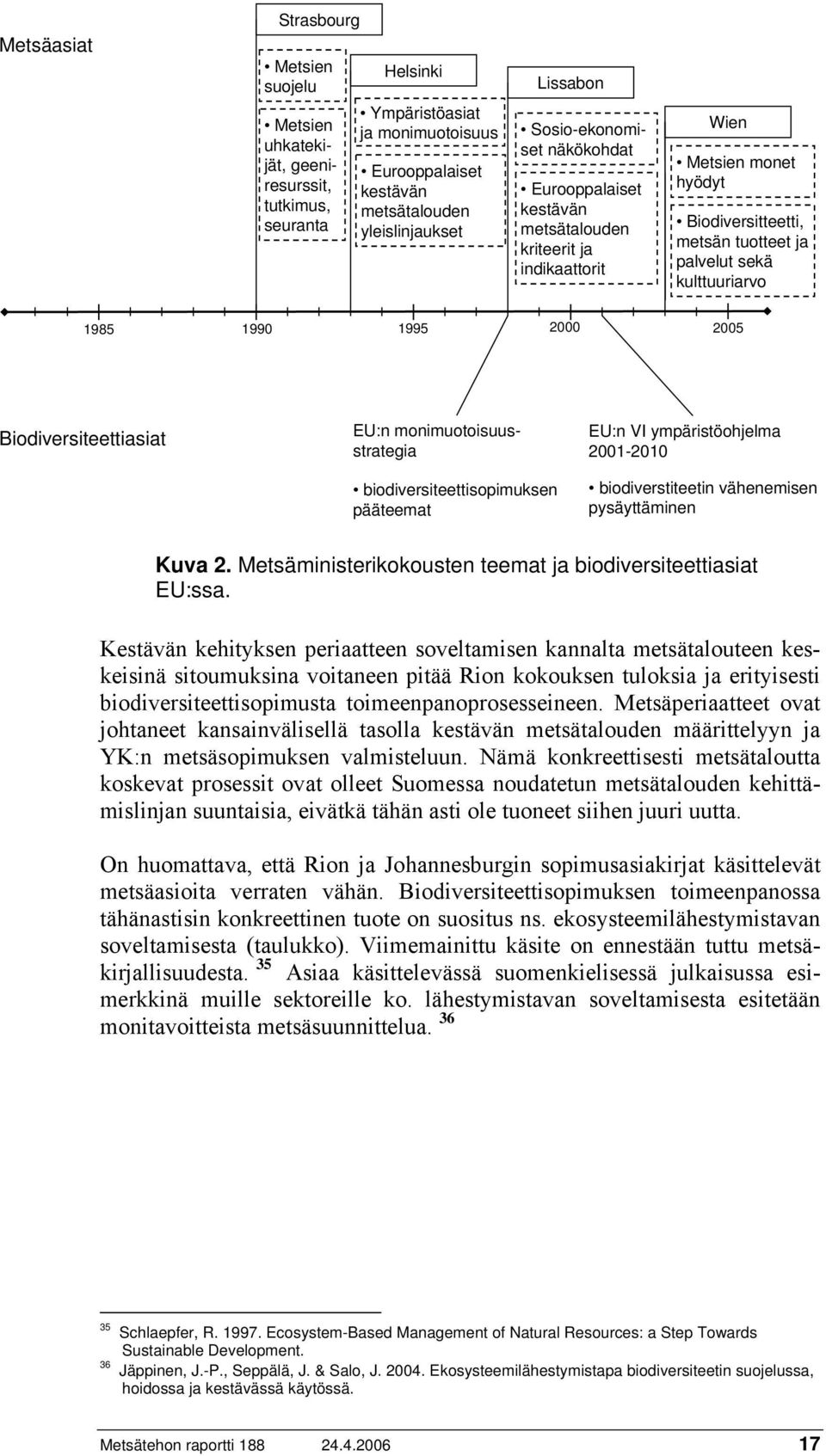2000 2005 Biodiversiteettiasiat EU:n monimuotoisuusstrategia biodiversiteettisopimuksen pääteemat EU:n VI ympäristöohjelma 2001-2010 biodiverstiteetin vähenemisen pysäyttäminen Kuva 2.