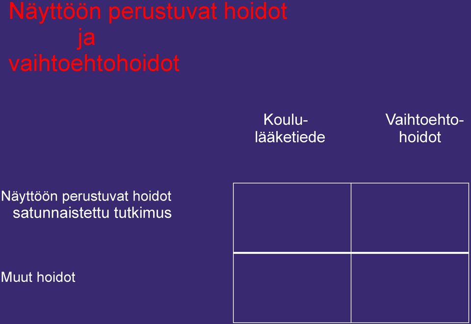 Koululääketiede Näyttöön perustuvat