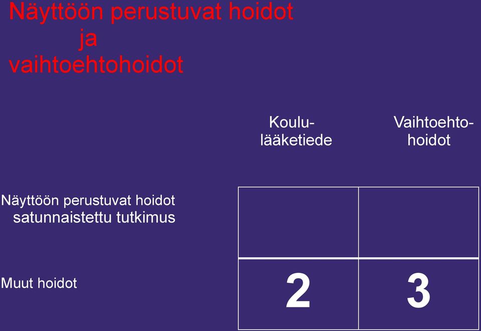 Koululääketiede Näyttöön perustuvat