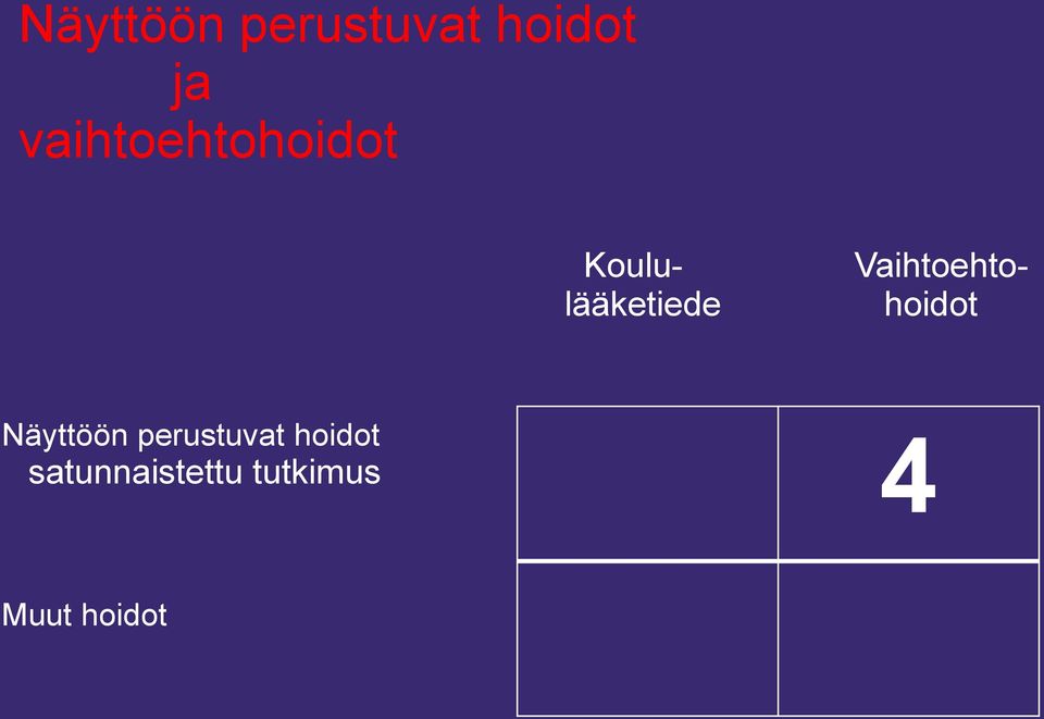 Koululääketiede Näyttöön perustuvat