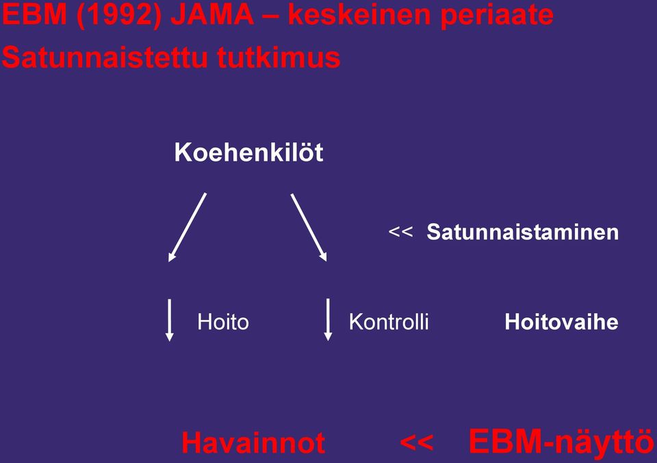 << Satunnaistaminen Hoito Kontrolli