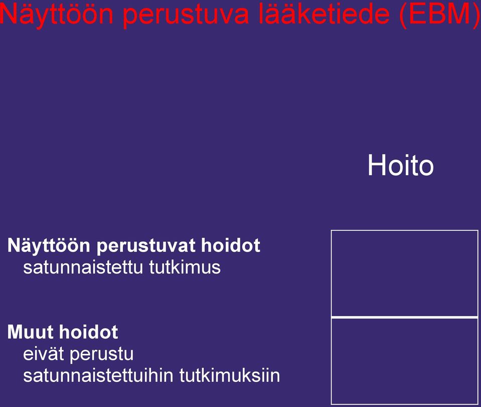 satunnaistettu tutkimus Muut hoidot