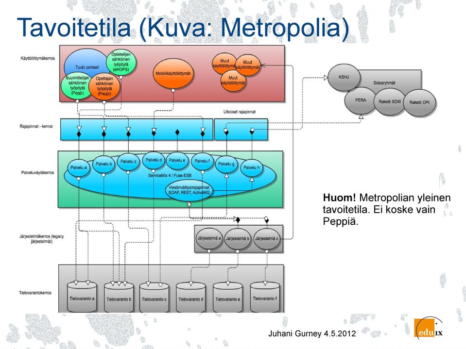 Metropolian yleinen