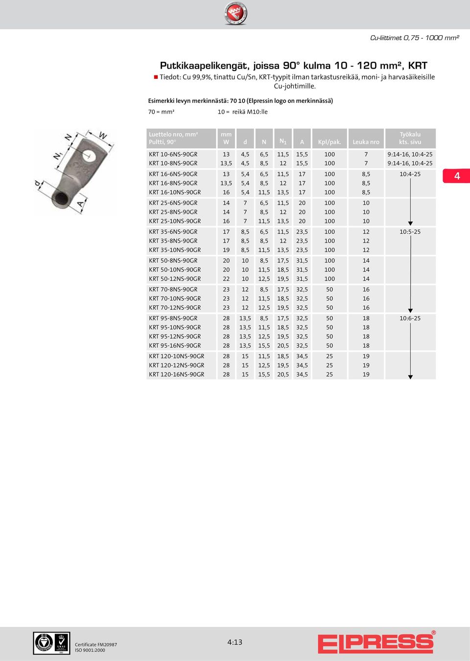 KRT 10-8NS-90GR 13,5,5 8,5 12 15,5 100 7 9:1-16, 10:-25 KRT 16-6NS-90GR 13 5, 6,5 11,5 17 100 8,5 10:-25 KRT 16-8NS-90GR 13,5 5, 8,5 12 17 100 8,5 KRT 16-10NS-90GR 16 5, 11,5 13,5 17 100 8,5 KRT